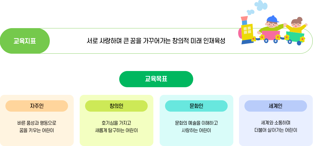 교육목표 이미지